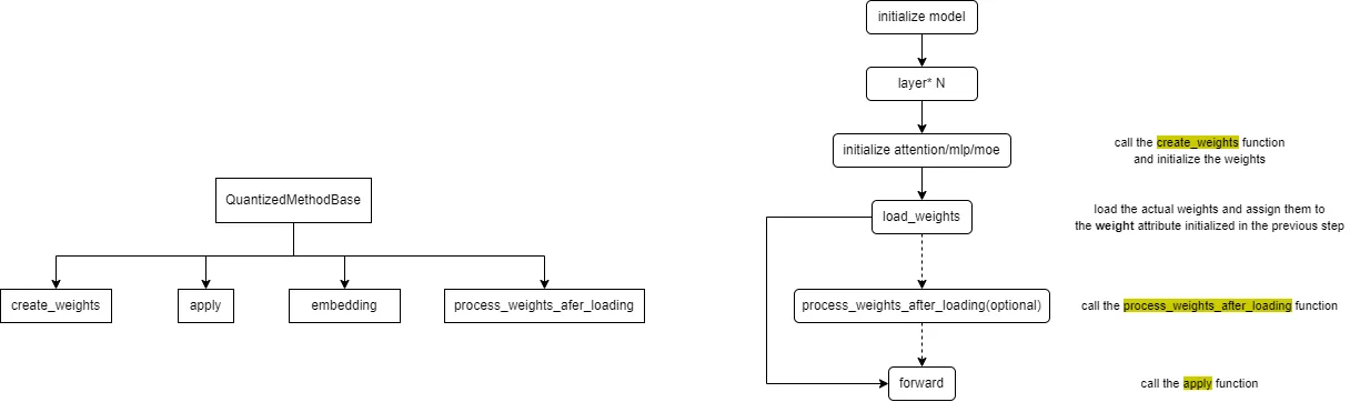 quant_method_call_flow