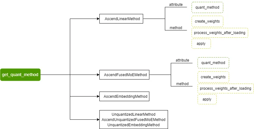quant_methods_overview